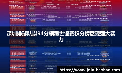 深圳排球队以94分领跑世锦赛积分榜展现强大实力